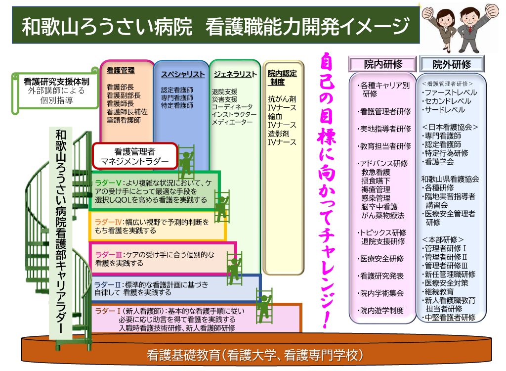 能力開発イメージ図