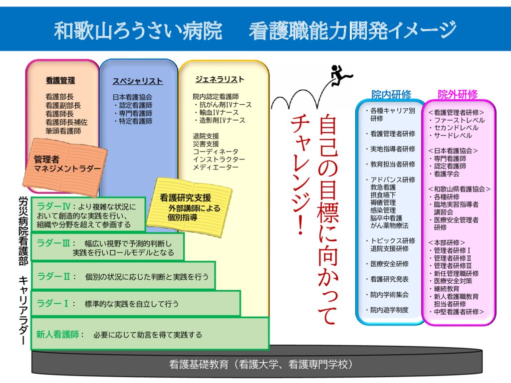 thumbnail of 能力開発